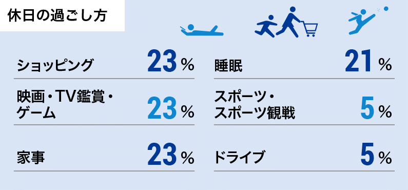 休日の過ごし方